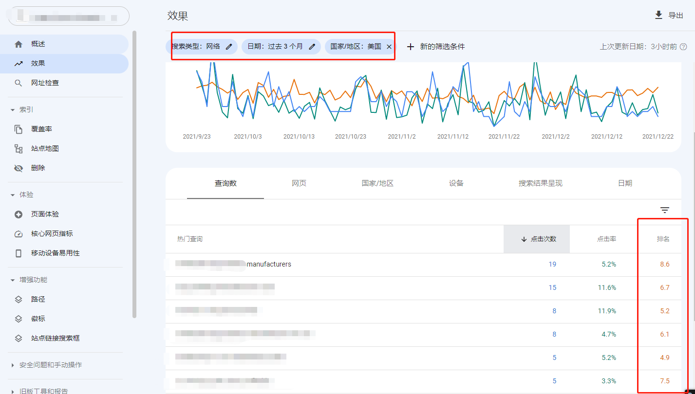 By CTR website ranking in the last three months