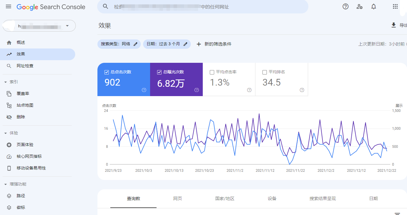 外贸网站谷歌SEO优化