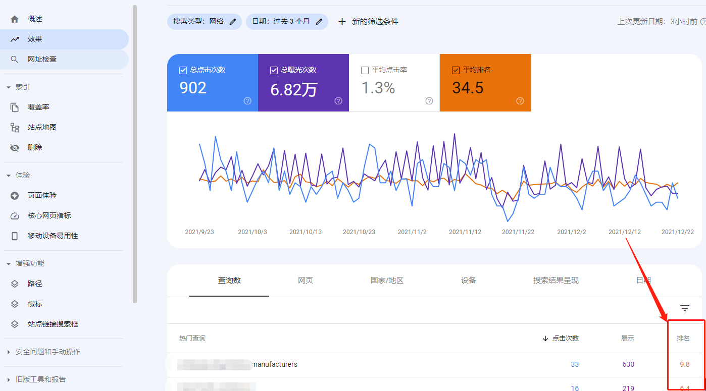 谷歌SEO优化