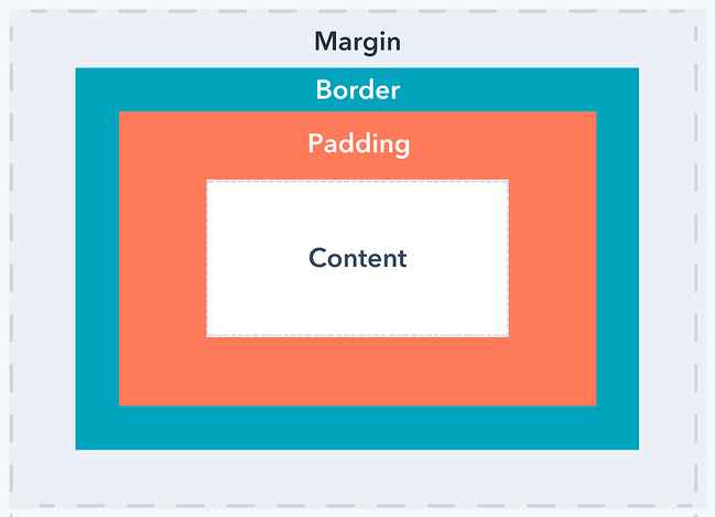 container padding margin