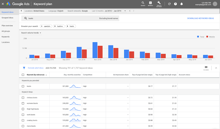 google adwords planner