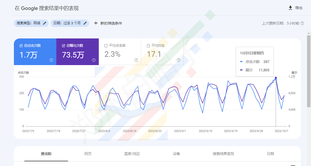 外贸建站 谷歌seo培训