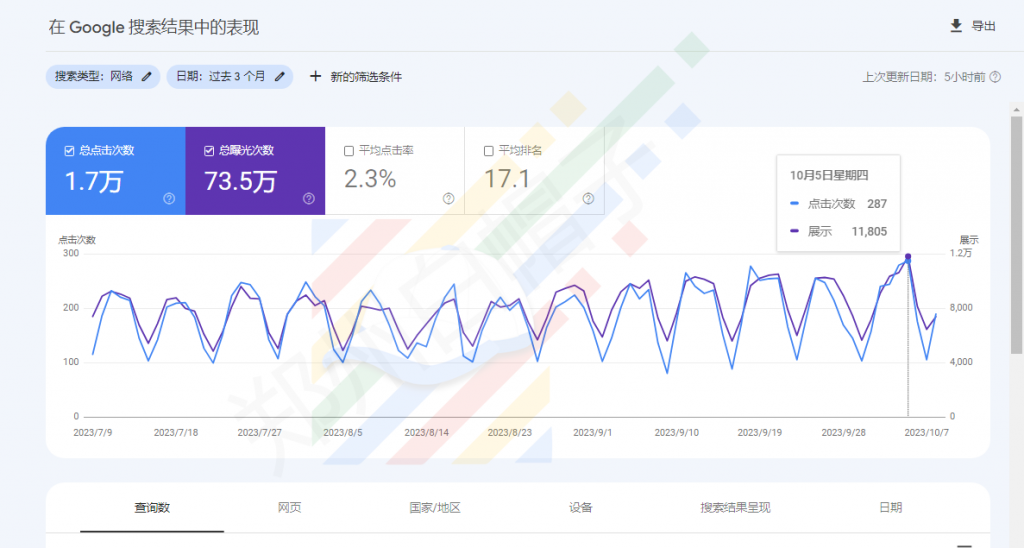 外贸网站优化GSC1