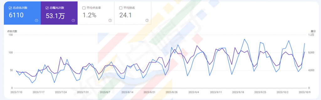 外贸网站优化GSC2