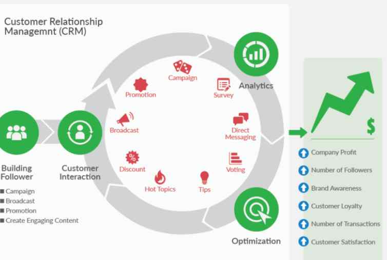 3. Mastering WeChat Marketing A Comprehensive Guide for Businesses