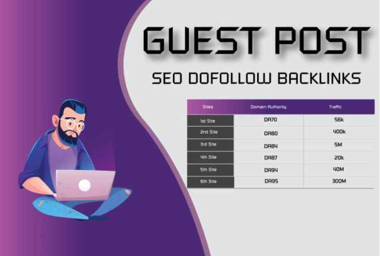 5.Submit Guest Post Service in China With Dofollow Backlinks