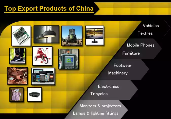 外贸电子产品市场