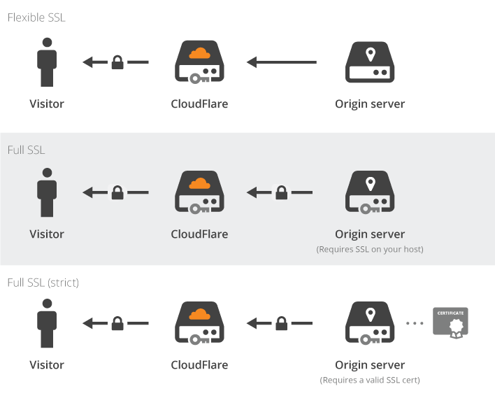 如何在Google Cloud Platform配置SSL证书并确保网站安全？  第1张