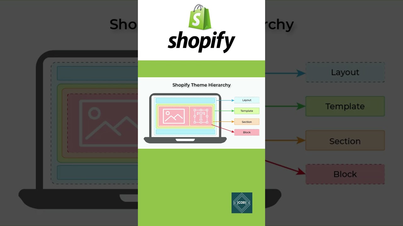Shopify模板开发