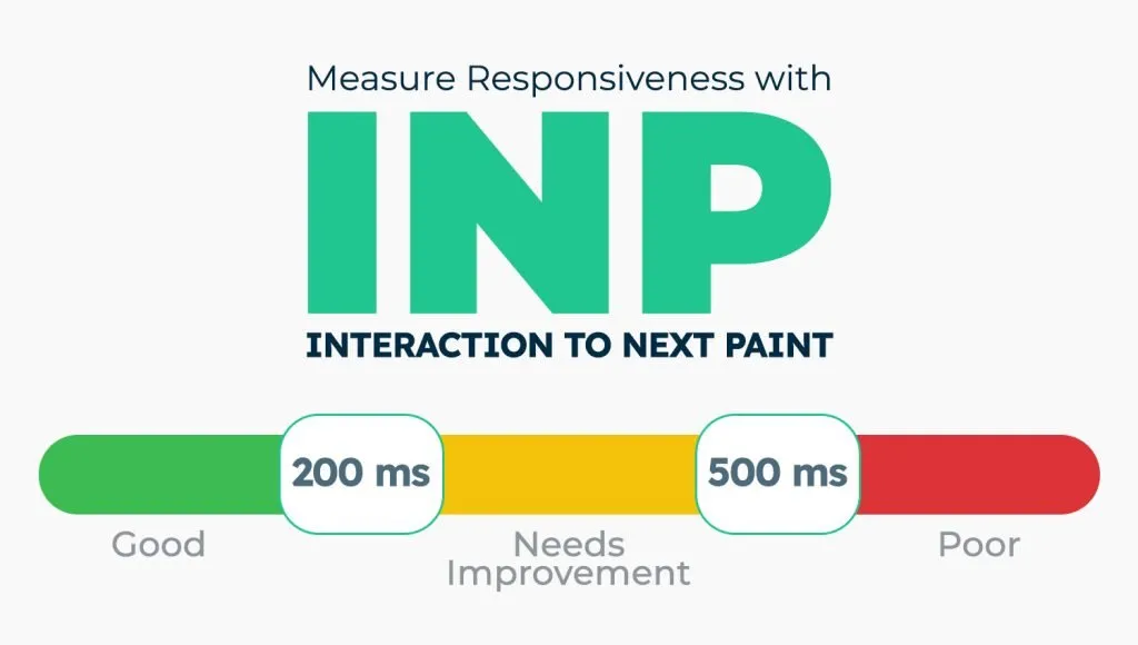 下一次绘制的交互Interaction to Next Paint (INP)如何提高