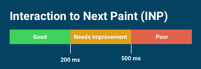 下一次绘制的交互Interaction to Next Paint (INP)如何提高 (2)