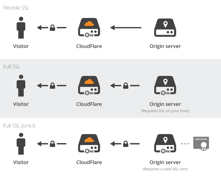 如何在Cloudflare上申请15年免费SSL证书 1
