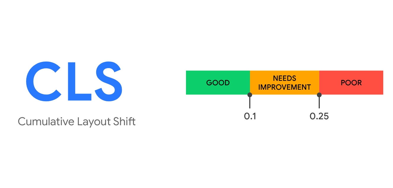 累积布局偏移Cumulative Layout Shift CLS如何提高 3