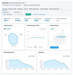 Semrush 免费外链分析工具 1