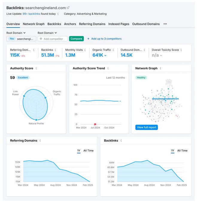 Semrush 免费外链分析工具 1