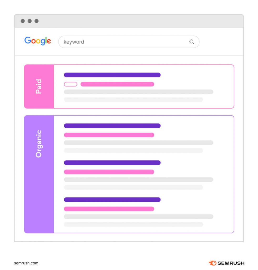 为什么有机 SEO 重要？2