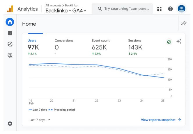 从搜索意图的角度分析Google Analytics 22