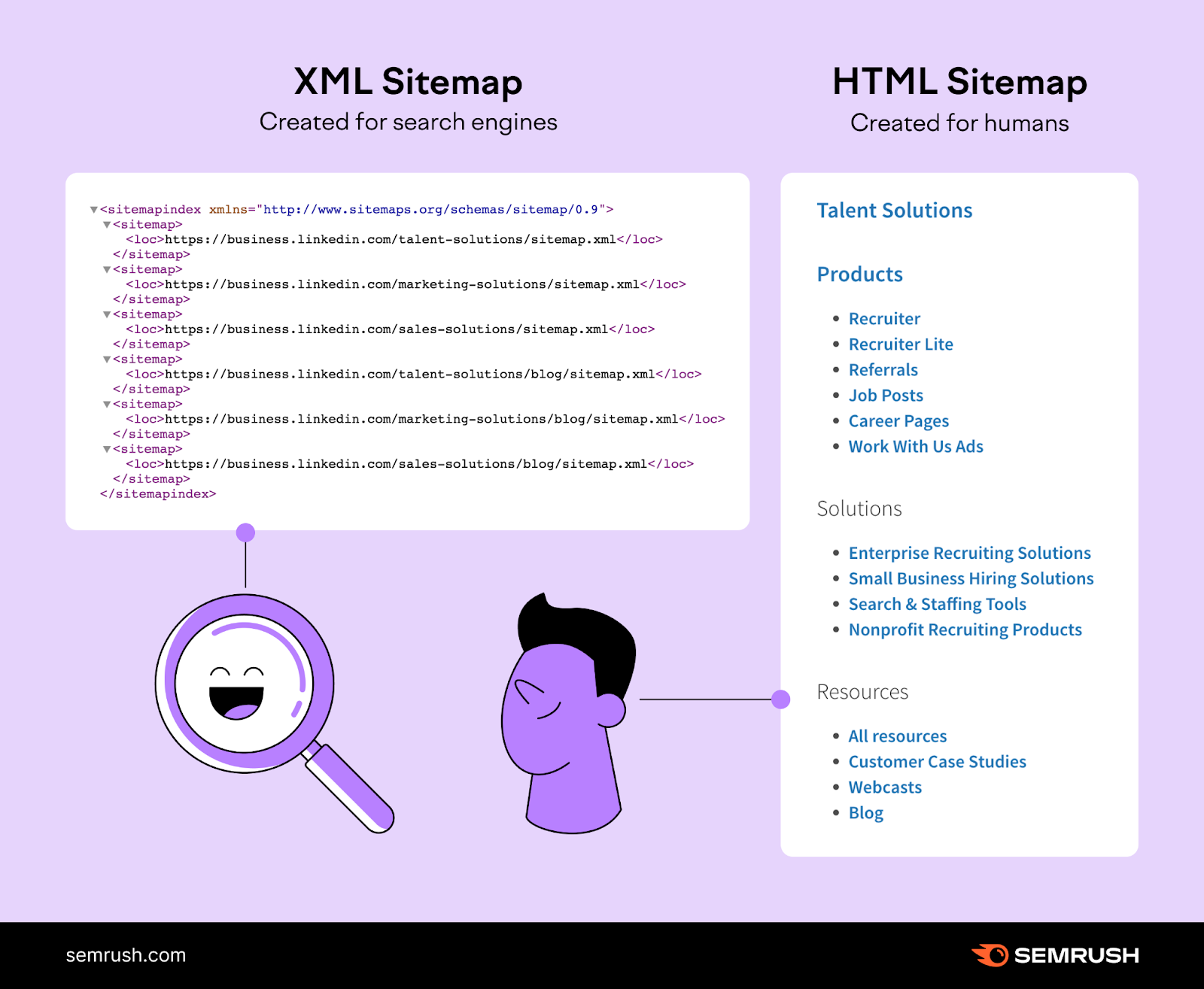超文本标记语言（HTML）网站地图 (1)
