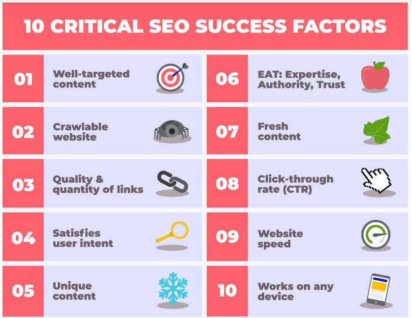 10 个关键的 SEO 成功因素 8