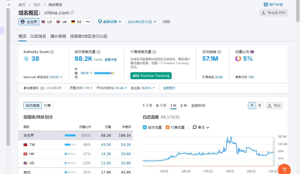 China.com china guest post seo on semrush