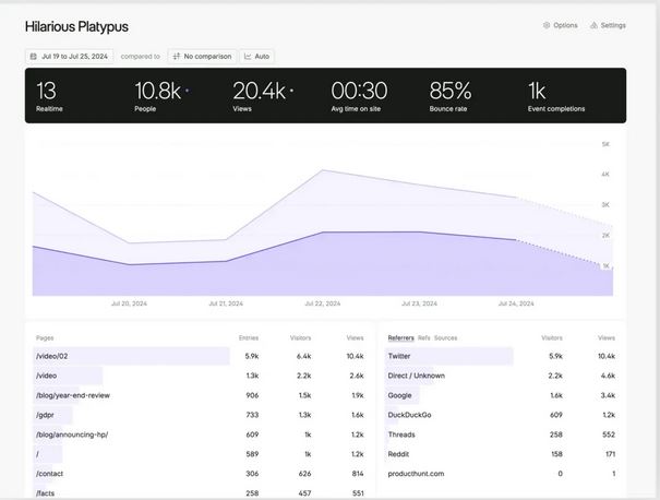 Fathom Analytics 8