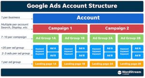 Google Ads 账户概览 1