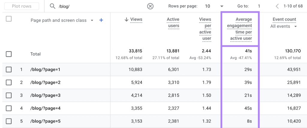 Google Analytics 13