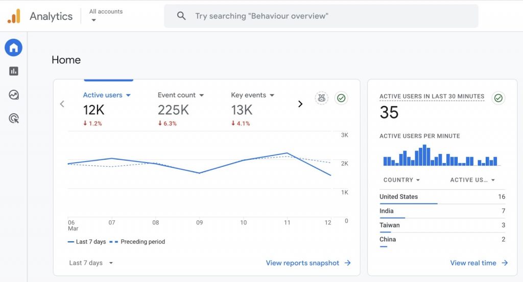 Google Analytics 4