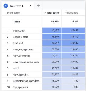 Google Analytics 4 中的“唯一访客”是什么？ 1