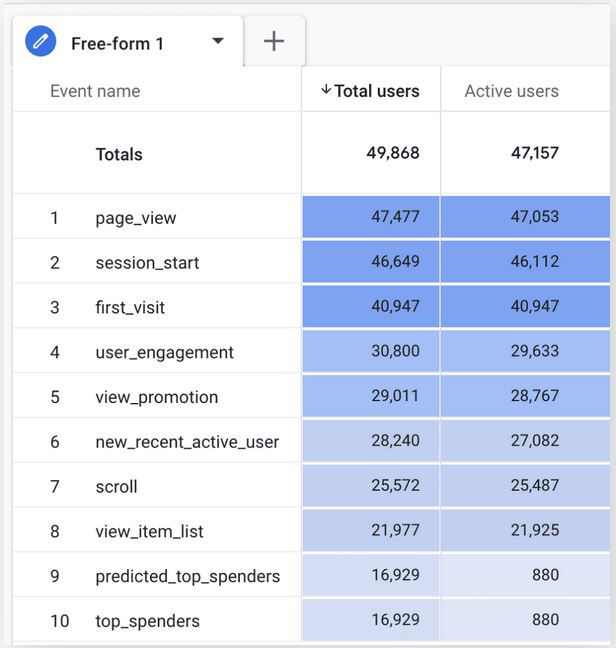 Google Analytics 4 中的“唯一访客”是什么？ 1