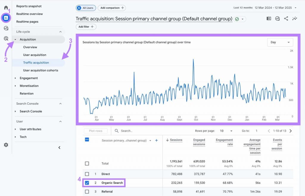 Google Analytics 5