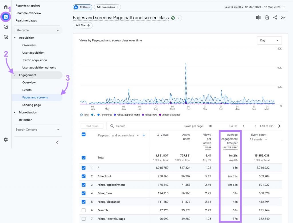 Google Analytics 6