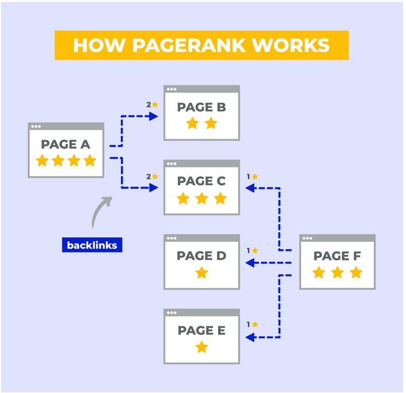 Google PageRank 17
