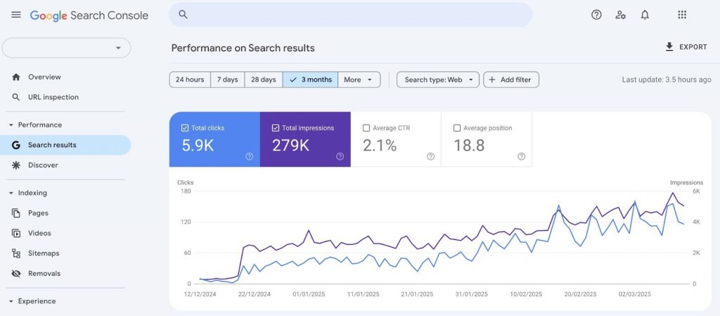 Google Search Console 1