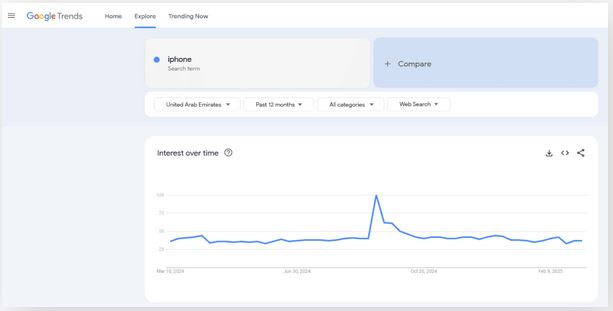 Google Trends 3