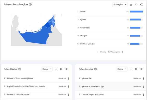Google Trends 4