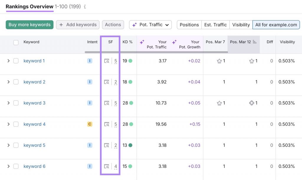 Ranking OverView 8
