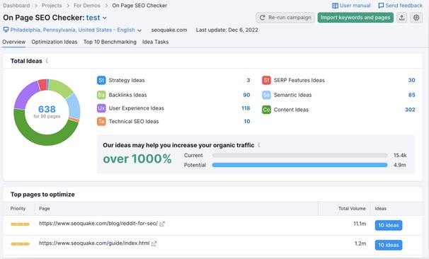 SemRush 6