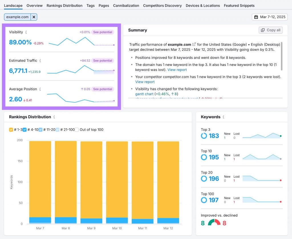 Semrush 7