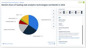 Statista 1