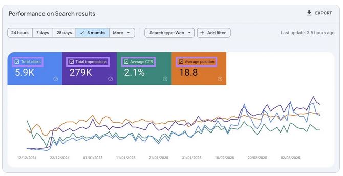 performance search results 2