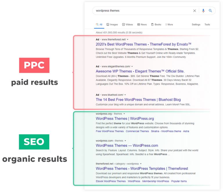什么是 SEO 1.