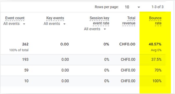 如何构建 Google Analytics 4 仪表盘：自定义报告功能 5