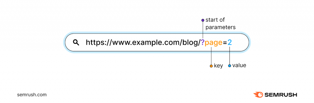 避免使用 URL 片段标识符 4