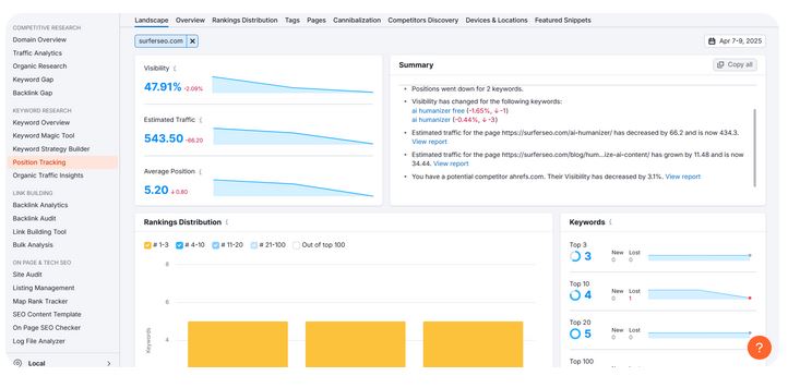 SEMrush 排名跟踪 5