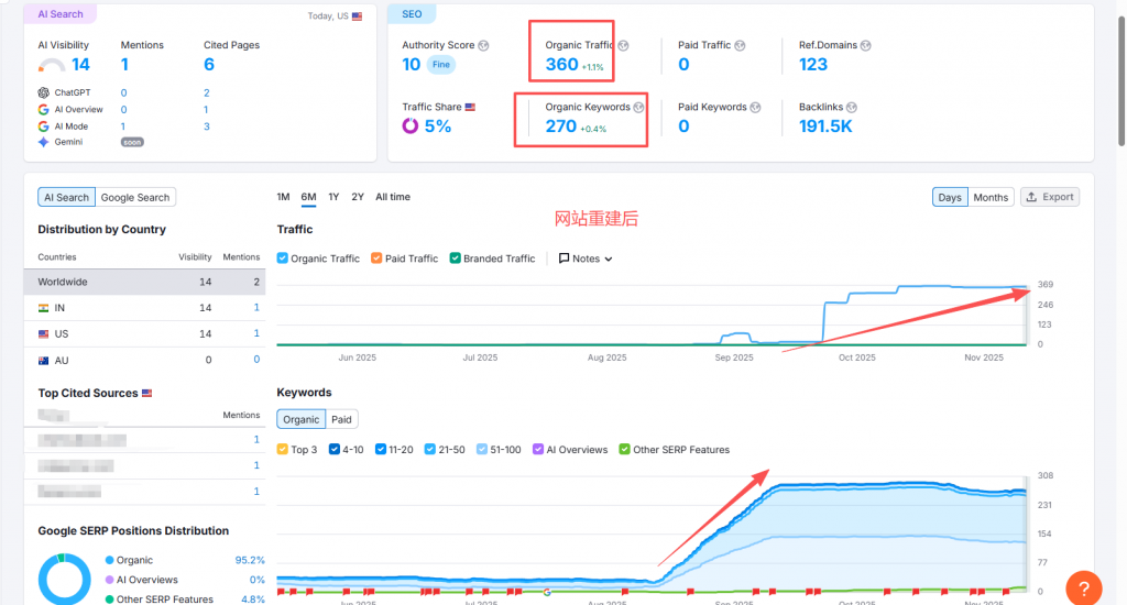 郑州白帽子网站重建案例