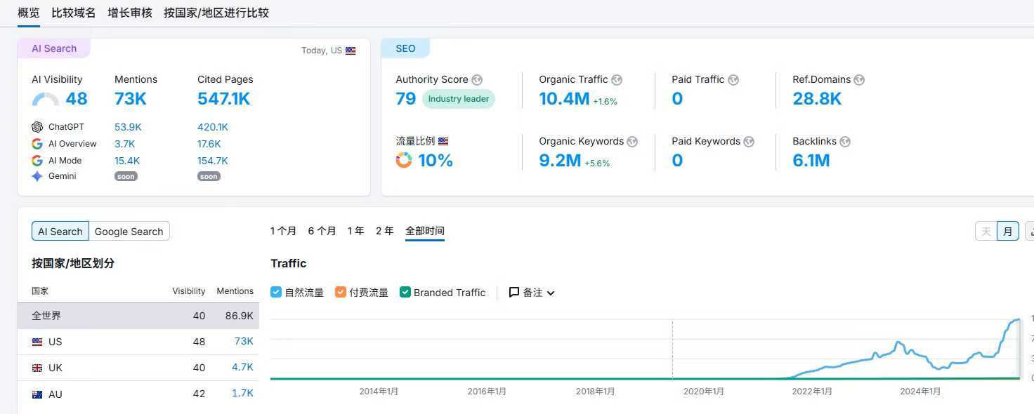 郑州白帽子谷歌SEO Haro backlink -1