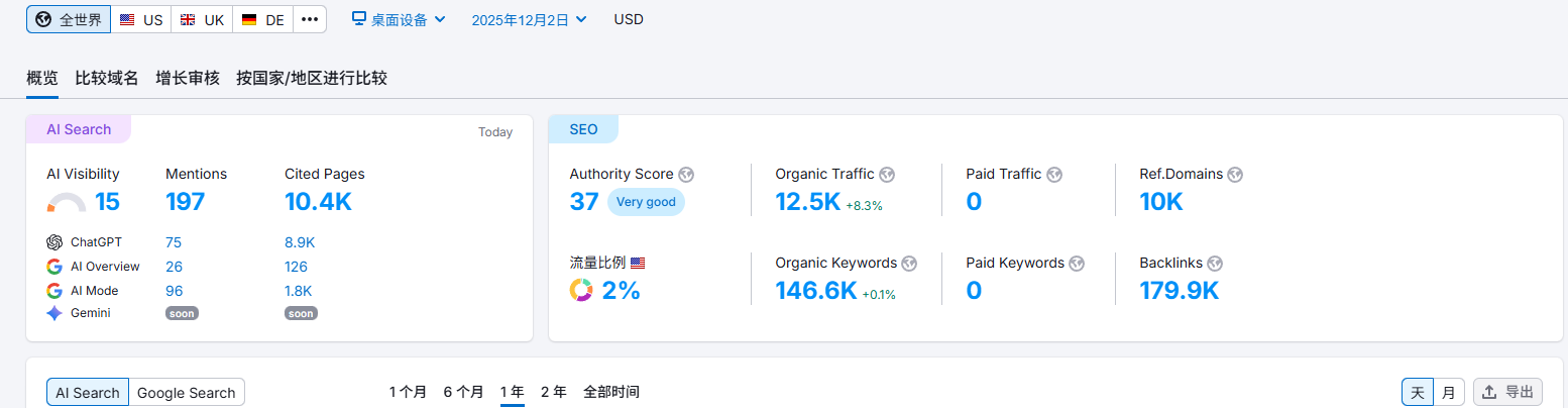 郑州白帽子谷歌SEO优化外链案例高质量