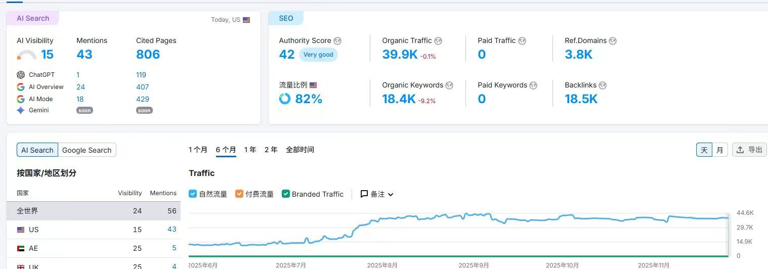 郑州白帽子谷歌SEO外链示例2